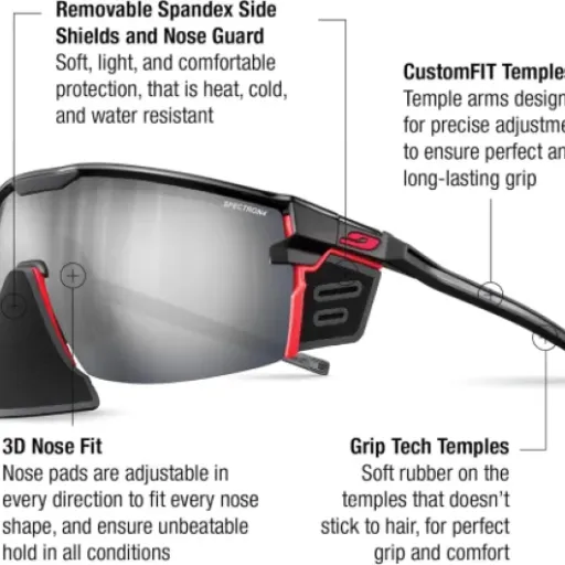 Test Julbo Ultimate Cover : des lunettes de montagne très protectrices mais pas sans défauts